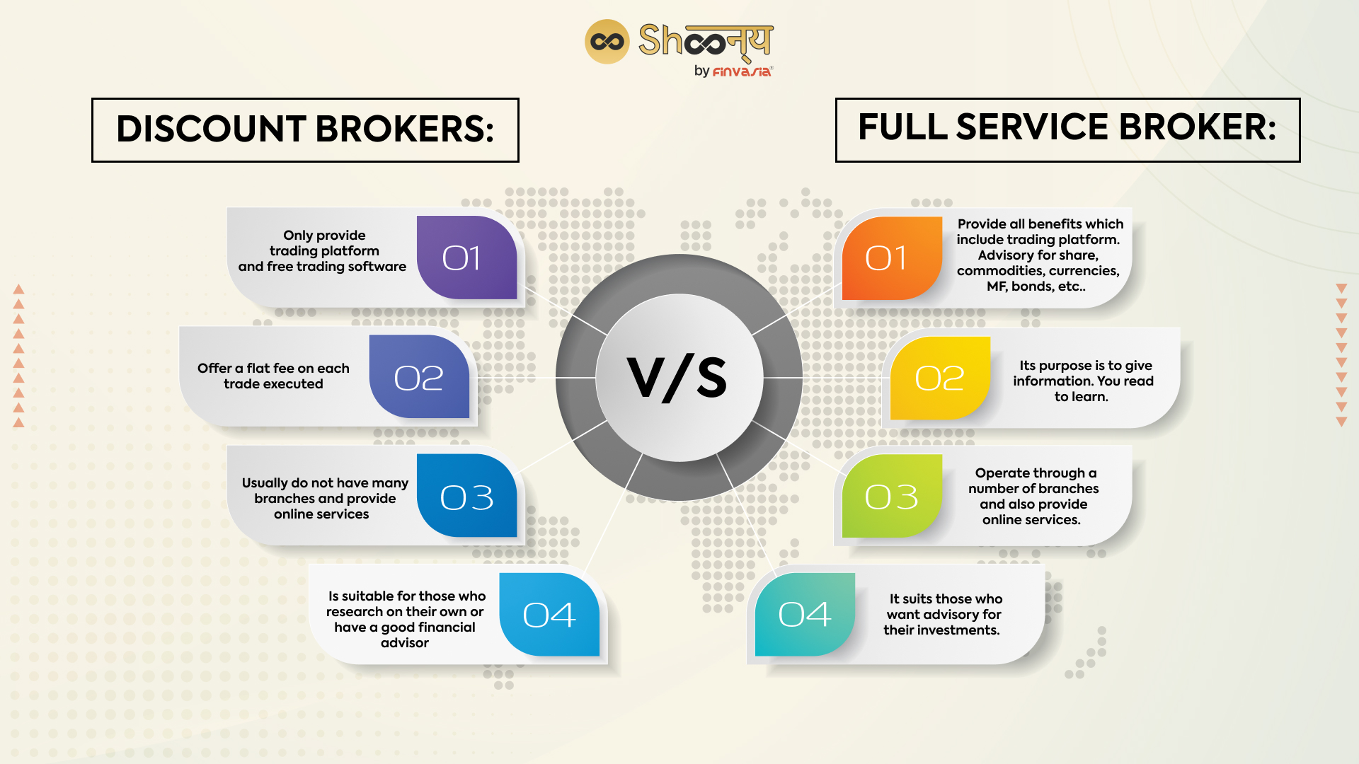 Stock Brokers Types And How To Choose Share Market Brokers