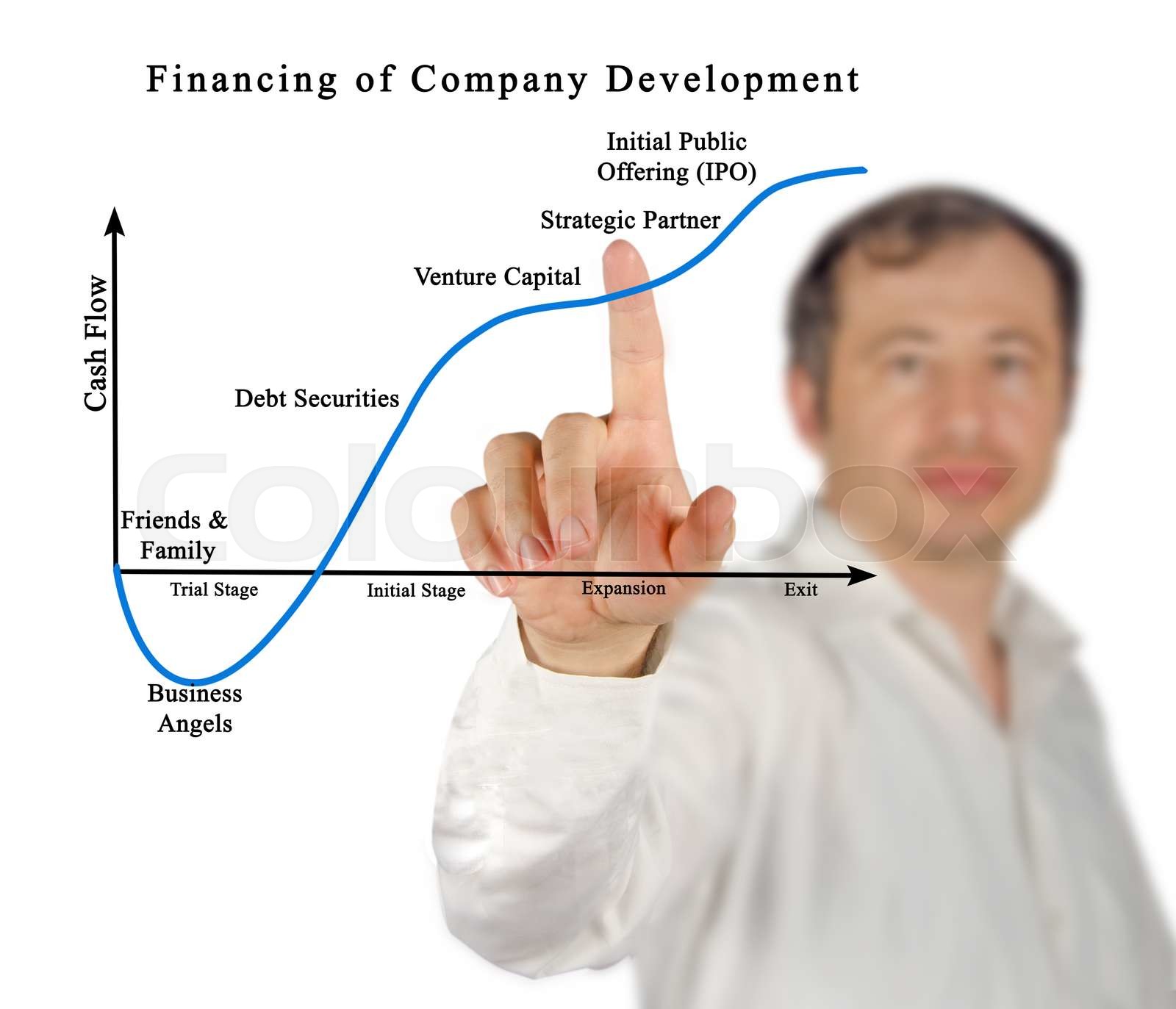 Stock Financing: Boost Your Investment Potential Easily