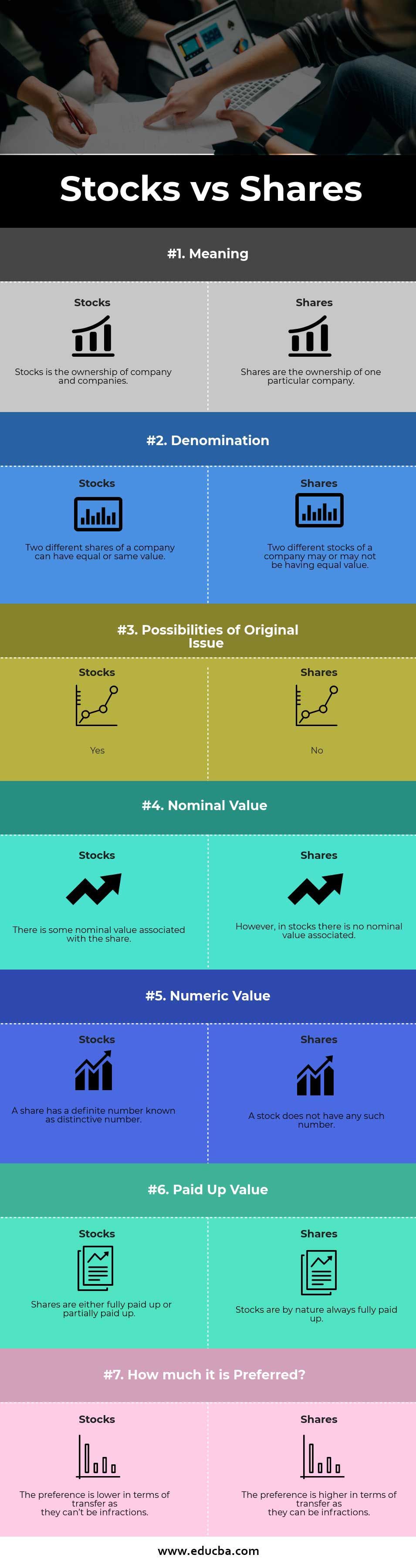 Stocks Vs Shares 7 Best Differences With Infographics