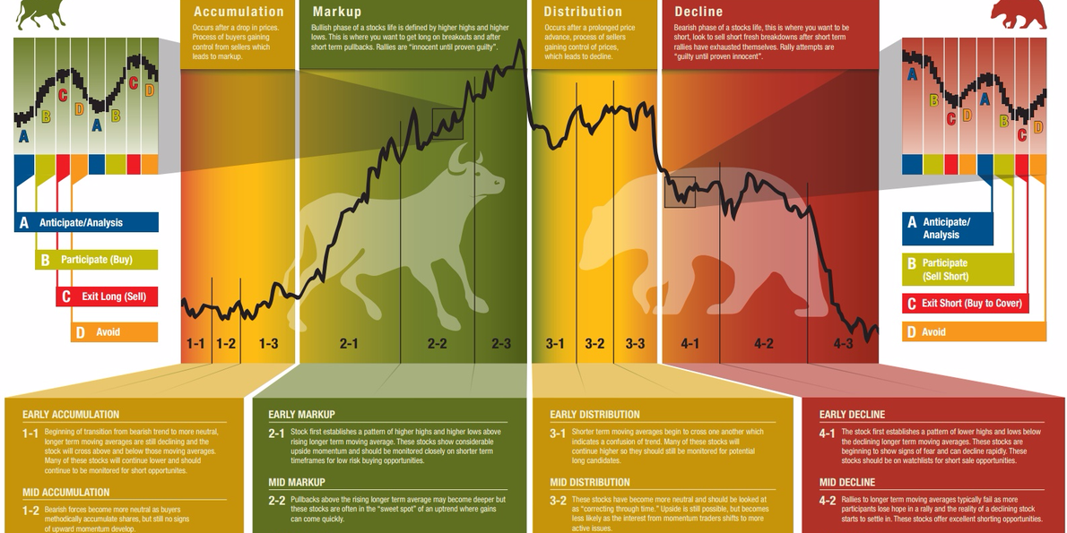 The Best Time To Buy And Sell Stocks Business Insider