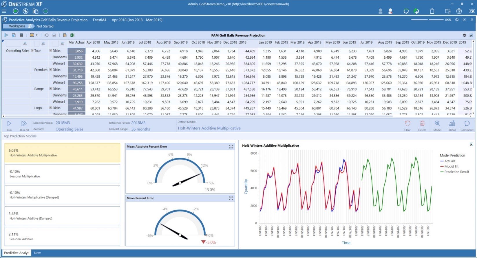 Tips On Planning Budgeting And Forecasting Process True Sky