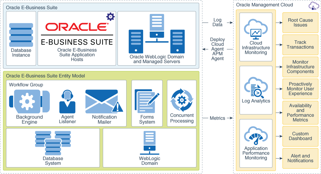 Top 5 Order Management Challenges To Resolve With Oracle Cloud