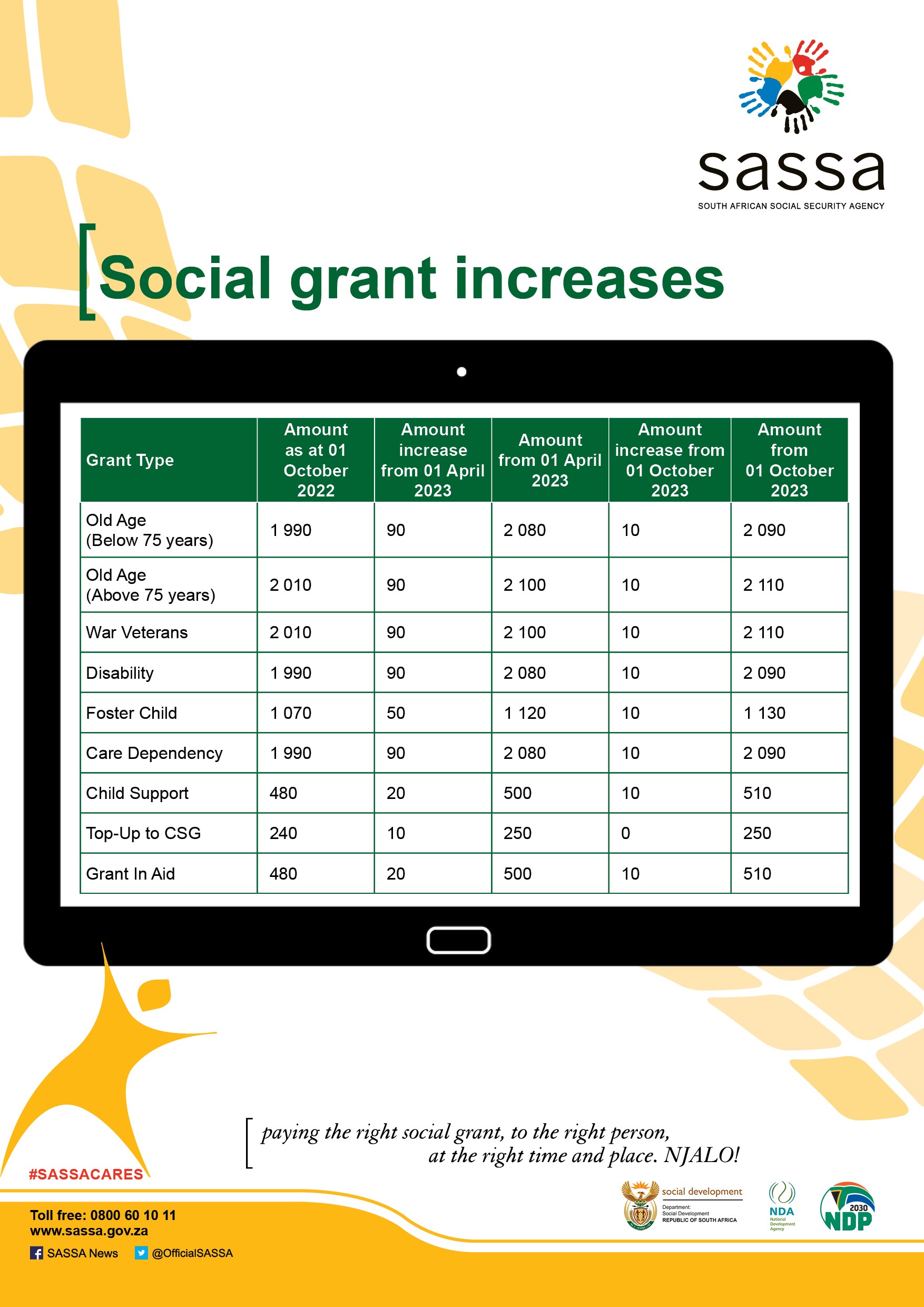 Top 7 Business Grants For Women 2023 Receive Free Money Grant For