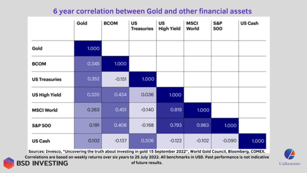 Uncovering The Truth About Investing In Gold Invesco Finland