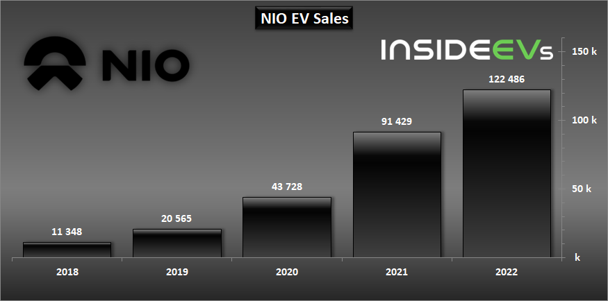 Us Bmw Set New Plug In Car Sales Record In Q3 2022