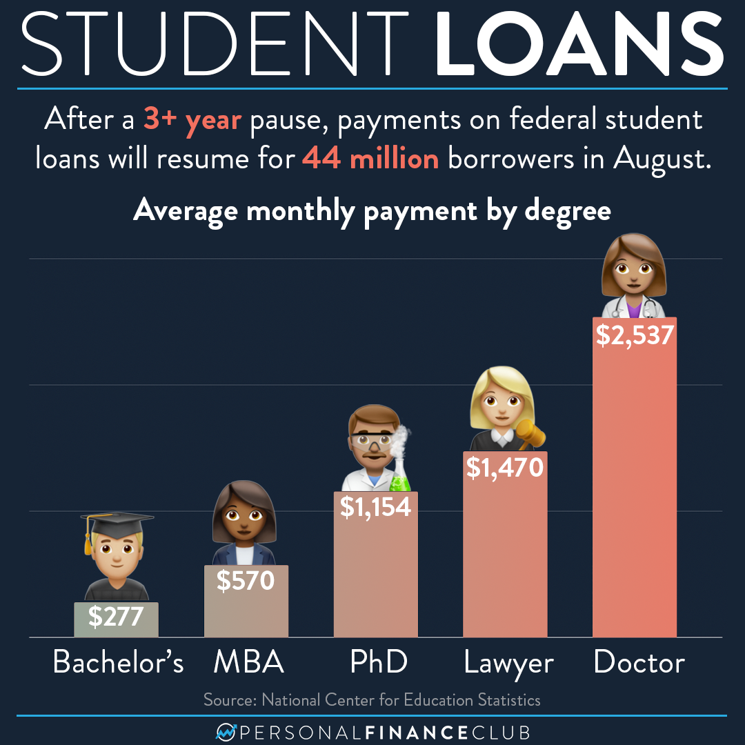 Ways To Lower Your Student Loan Payment