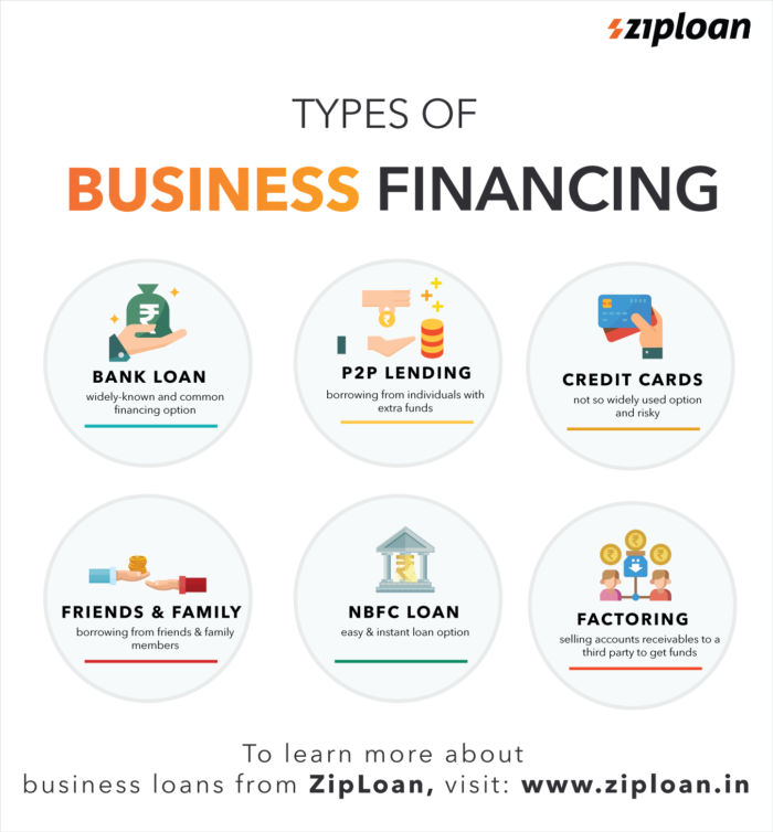 What Are The Types Benefits Of Business Financing Latest Infographics