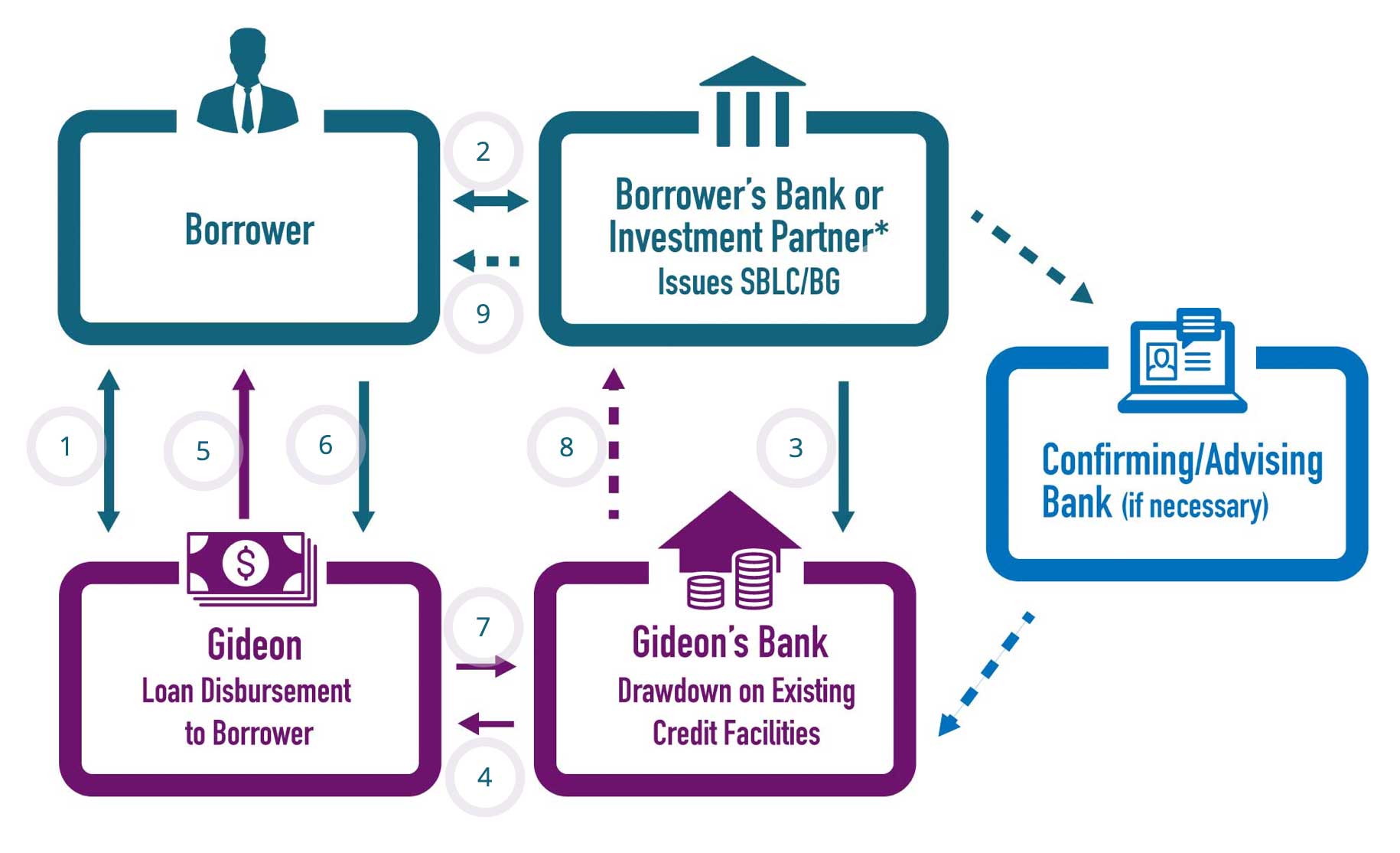 What Is Bridge Financing How Does Bridge Financing Work Bridge Financing With Examples Class