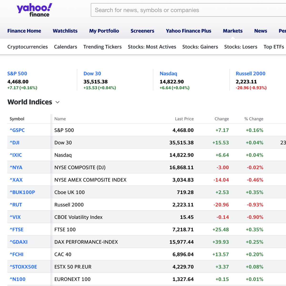 Yahoo Finance Major World Indices Kaggle